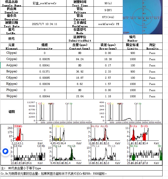 RoHS Test Report — Color Box