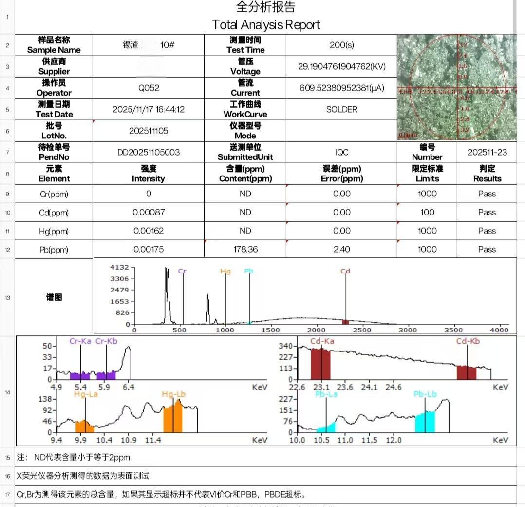 RoHS Test Report — Tin