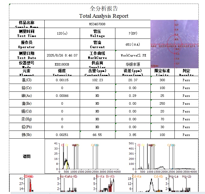 RoHS Test Report — TPE