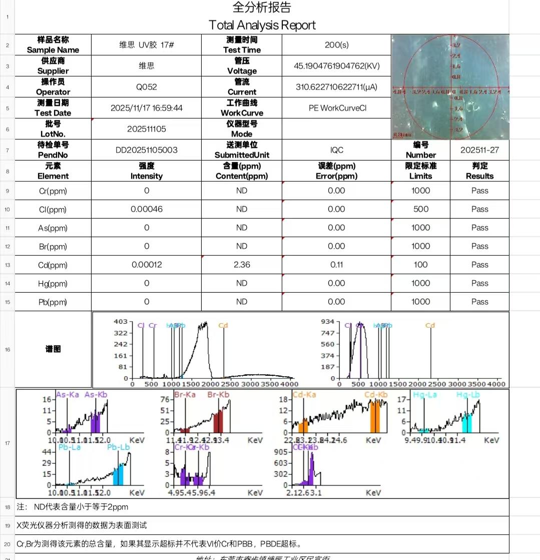 RoHS Test Report — UV Glue